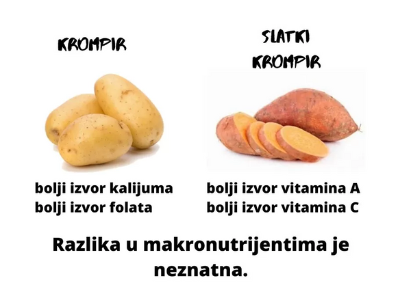 Beli krompir ili sladak krompir, koji je zdraviji?